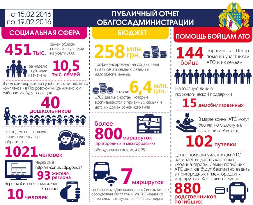 недельный отчет_01_рус_22.02.2016-01-1 недельный отчет_01_рус_22.02.2016-01-1