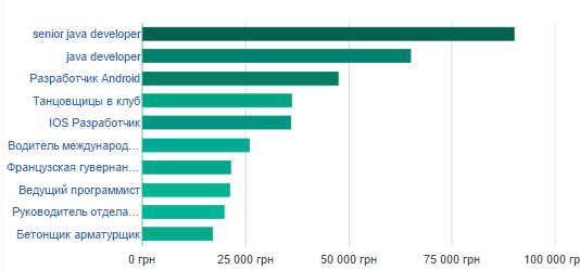 Возможности трудоустройства в Киеве: осень 2015 года (фото) - фото 7 Возможности трудоустройства в Киеве: осень 2015 года (фото) - фото 7