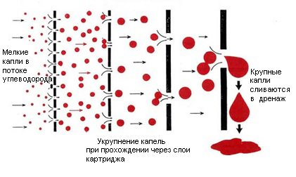 filtruyushie elementy filtruyushie elementy