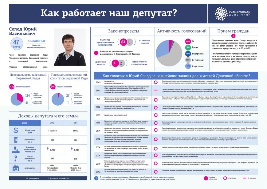 Фото 3 (інфографіка) Солод(1)-1 Фото 3 (інфографіка) Солод(1)-1