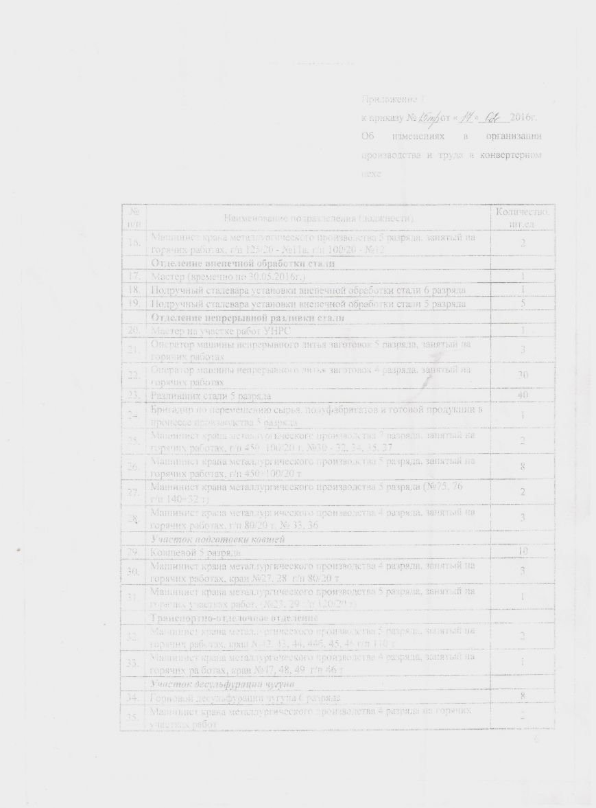Сканований документ-2 Сканований документ-2