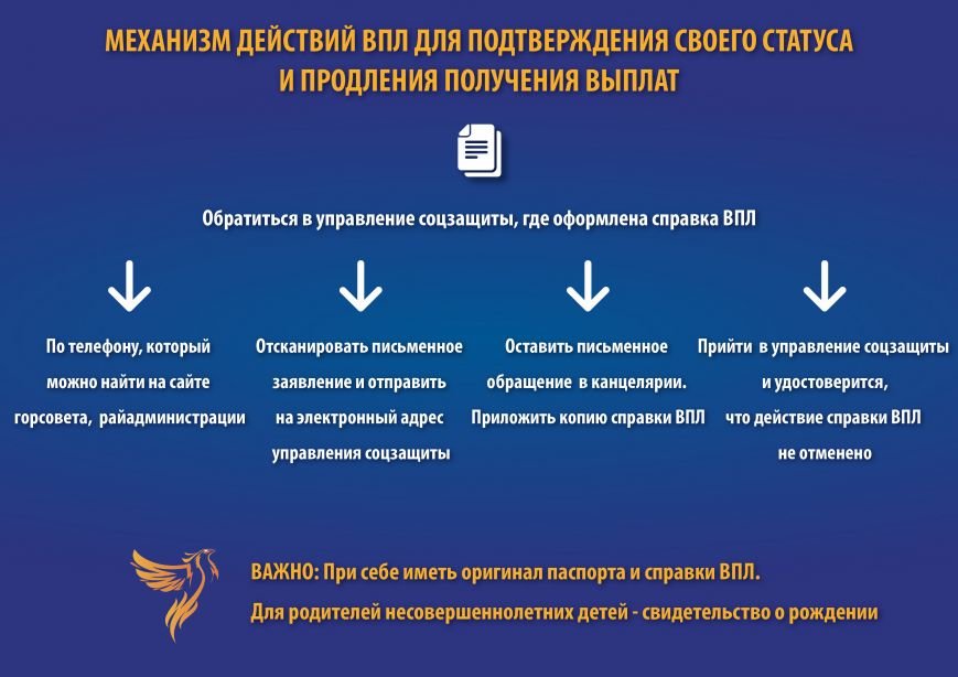 Макеевчанам на заметку: подтверждение статуса переселенца (пошаговая инструкция) (фото) - фото 1 Макеевчанам на заметку: подтверждение статуса переселенца (пошаговая инструкция) (фото) - фото 1