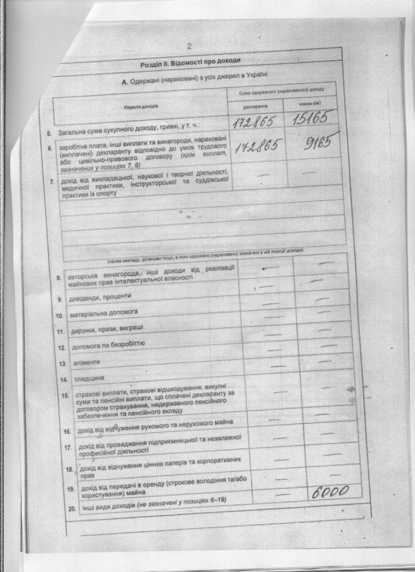 Новоиспеченная замдиректора департамента экономики зарабатывала на Новоиспеченная замдиректора департамента экономики зарабатывала на