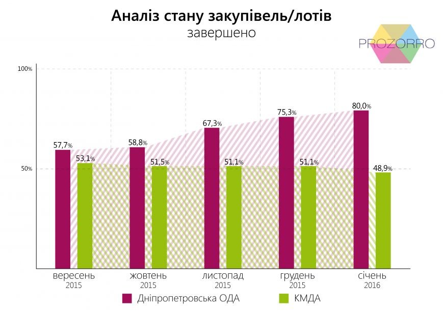 Прозоро_завершенно_укр_02-01 Прозоро_завершенно_укр_02-01