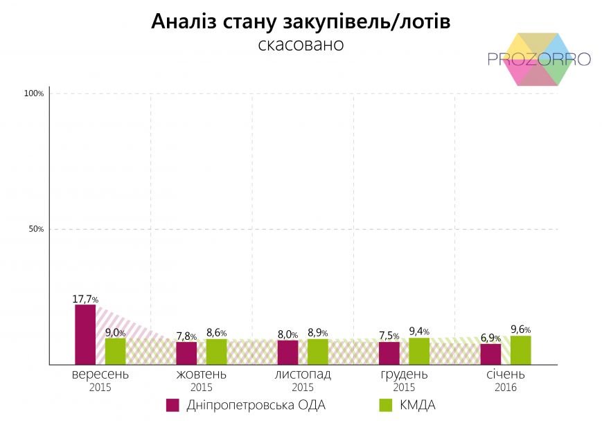 Прозоро_скасовано_укр_02-01 Прозоро_скасовано_укр_02-01