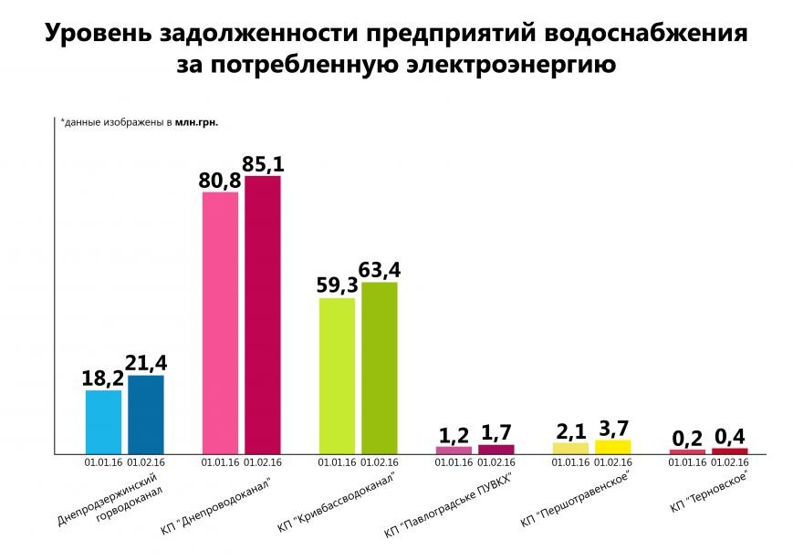 долги_за_электроэнергию_водоканалы_рус_01-01 долги_за_электроэнергию_водоканалы_рус_01-01