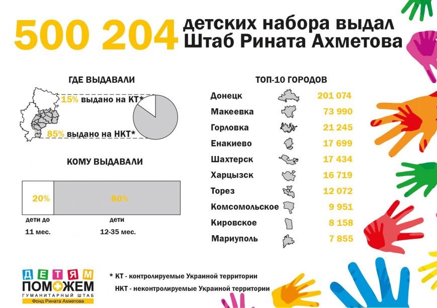 в текст в текст