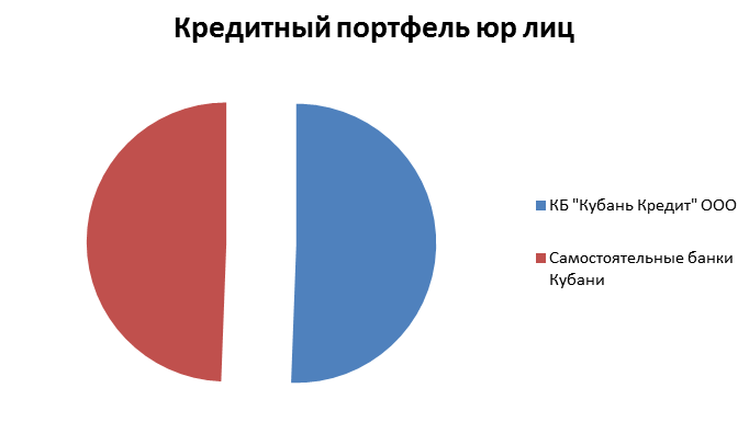 Банк «Кубань Кредит» в очередной раз признан лучшим предприятием в номинации «Финансово-кредитные учреждения» (фото) - фото 3 Банк «Кубань Кредит» в очередной раз признан лучшим предприятием в номинации «Финансово-кредитные учреждения» (фото) - фото 3