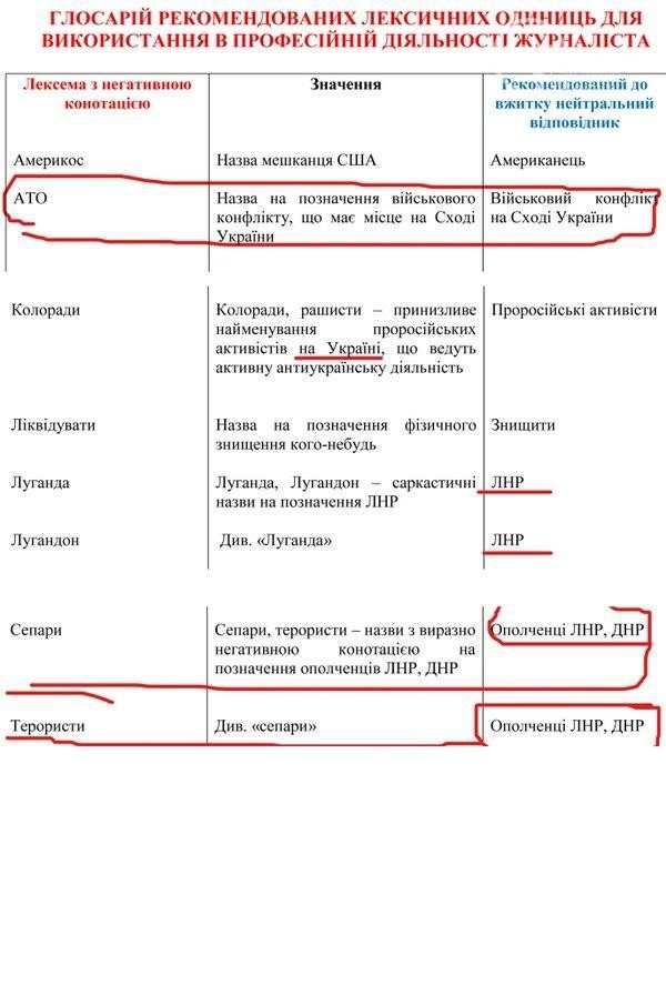 В пособии украинского ВУЗа указано, как правильно студенты должны называть сепаратистов (фото) - фото 1 В пособии украинского ВУЗа указано, как правильно студенты должны называть сепаратистов (фото) - фото 1