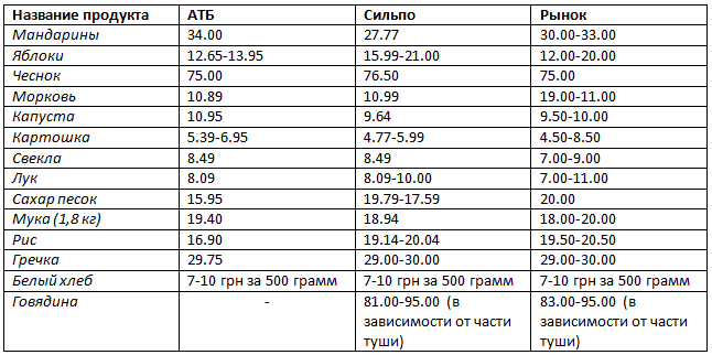 Безымянный Безымянный
