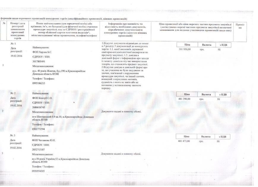 В городском отделе образования Красноармейска не пожелали сэкономить 380 тыс. гривен из бюджета, отдав предпочтение поставщикам из цепи ООО «Корнер-Пак» (фото) - фото 2 В городском отделе образования Красноармейска не пожелали сэкономить 380 тыс. гривен из бюджета, отдав предпочтение поставщикам из цепи ООО «Корнер-Пак» (фото) - фото 2