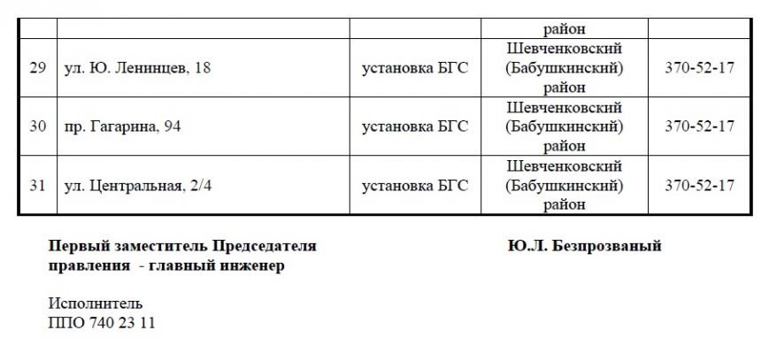 В Днепропетровске после праздников отключат газ: когда, адреса и причины (фото) - фото 1 В Днепропетровске после праздников отключат газ: когда, адреса и причины (фото) - фото 1