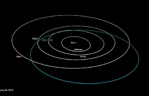 Планета Земля избежит 8 марта столкновение в космосе с пролетающим астероидом огромных размеров