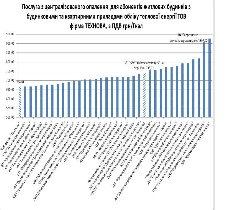 График1 График1