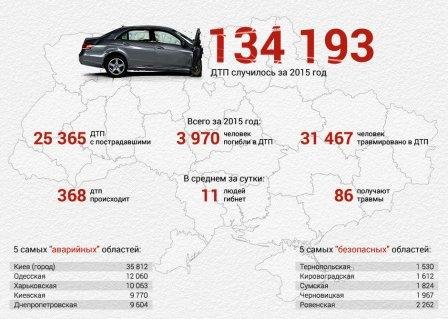 ДТП1 ДТП1
