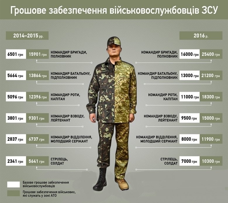 Мужчинам Красноармейска и Димитрова: сколько можно заработать в зоне АТО? (фото) - фото 1 Мужчинам Красноармейска и Димитрова: сколько можно заработать в зоне АТО? (фото) - фото 1