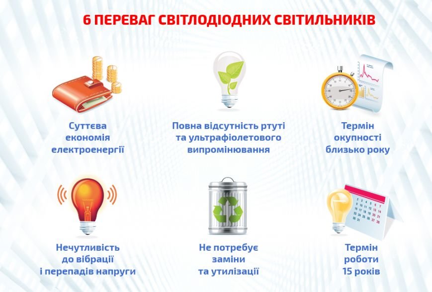 пеÑеваги пеÑеваги