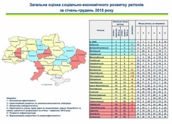 Луганщина стала самым отстающим регионом Украины в 2015 году (статистика)