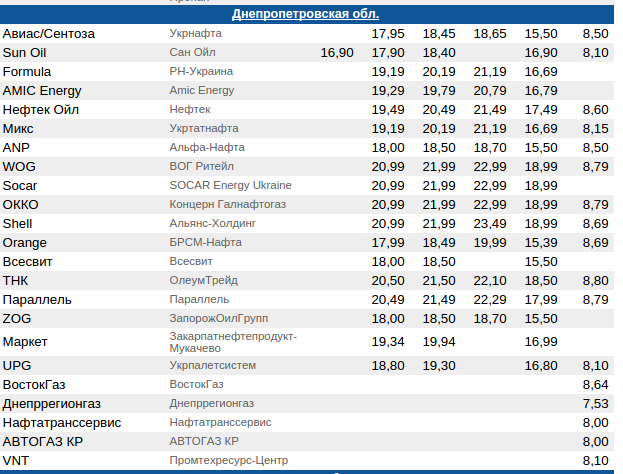 минфин минфин