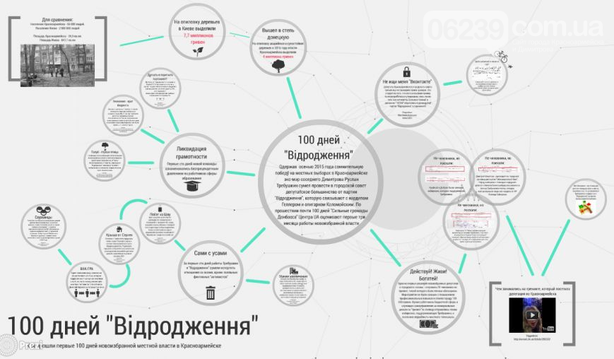 Руслан Требушкин скрывается от неугодной общественности Красноарме... Руслан Требушкин скрывается от неугодной общественности Красноармейска (Покровска), прячась за спины бабушек и «перекрашенных активистов» (фото) -...