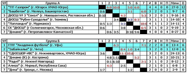 таблица таблица