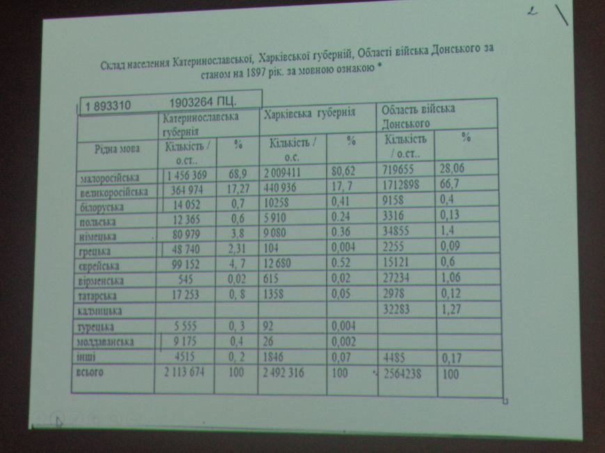 «Время собирать камни»: в рамках научной конференции в Димитрове собрались 16 религиозных конфессий (фото) - фото 4 «Время собирать камни»: в рамках научной конференции в Димитрове собрались 16 религиозных конфессий (фото) - фото 4