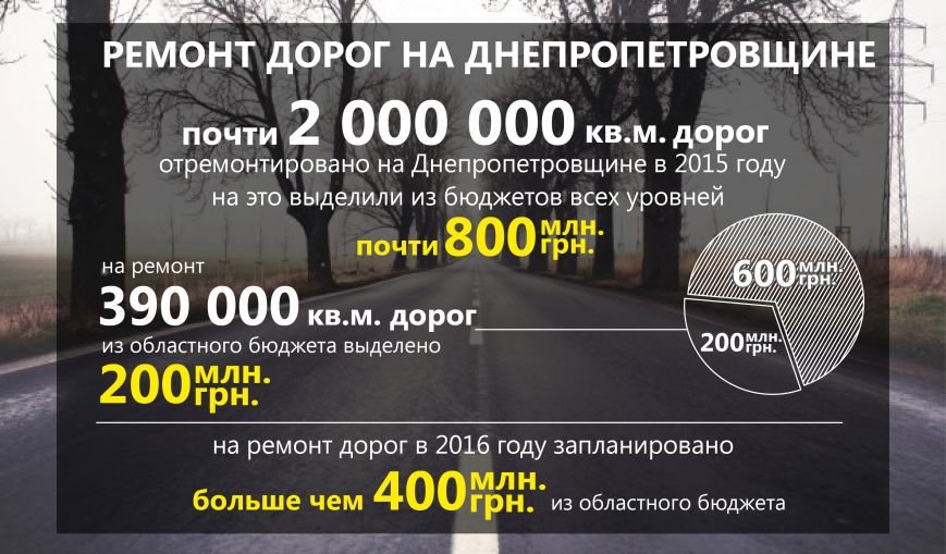 ремонт_дор_г_рус_01-01 ремонт_дор_г_рус_01-01