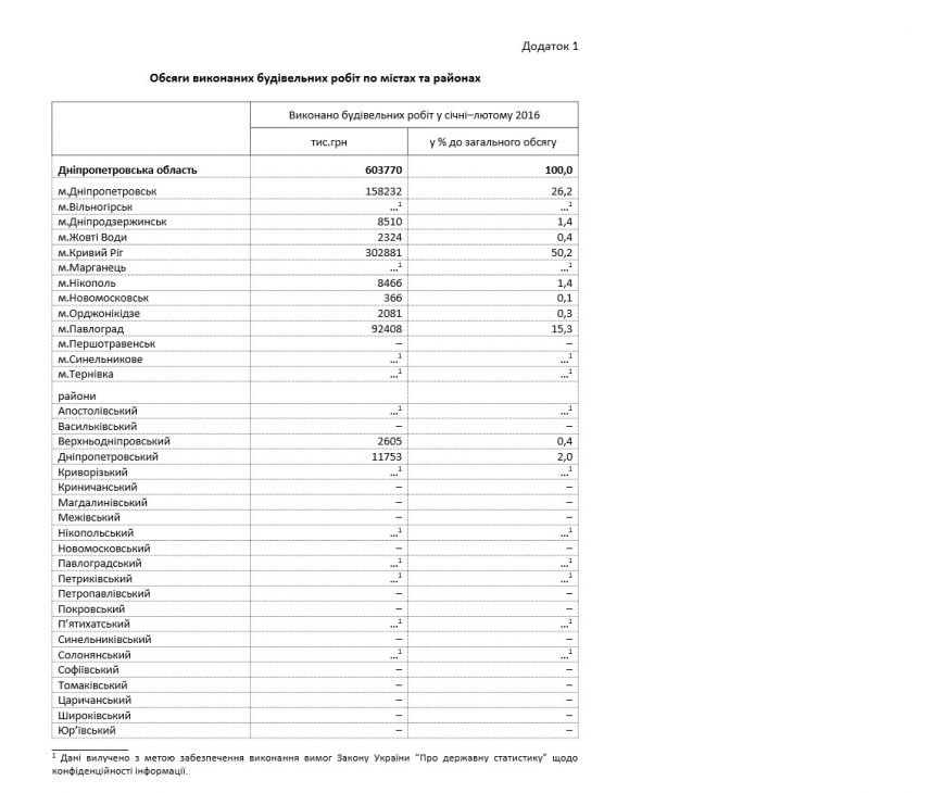 СТРОИТЕЛЬСТВО СТРОИТЕЛЬСТВО