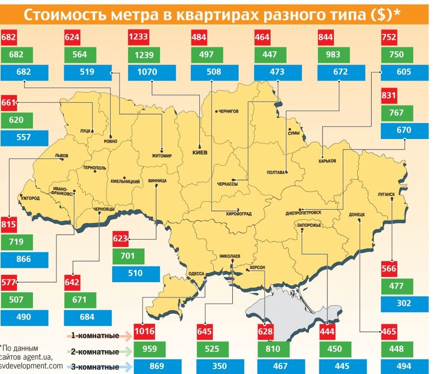 Где в Украине дешевле всего купить квартиру: сколько стоит в Днепропетровске (фото) - фото 1 Где в Украине дешевле всего купить квартиру: сколько стоит в Днепропетровске (фото) - фото 1