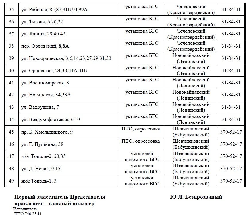В Днепропетровске на 4 дня отключат газ: адреса и причины (фото) - фото 2 В Днепропетровске на 4 дня отключат газ: адреса и причины (фото) - фото 2