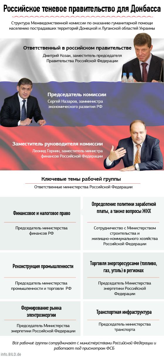 Искусство уходить от ответов. Участвовал ли представитель Ахметова в комиссии РФ по управлению оккупированными территориями Донбасса? (фото) - фото 1 Искусство уходить от ответов. Участвовал ли представитель Ахметова в комиссии РФ по управлению оккупированными территориями Донбасса? (фото) - фото 1