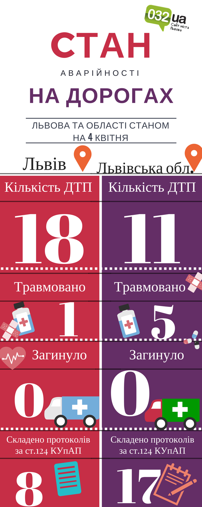 It gives readers information or directions on howto do something. (3) It gives readers information or directions on howto do something. (3)