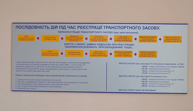 Як тернополяни можуть зекономити кошти під час перереєстрації транспортних засобів? (фото) - фото 1 Як тернополяни можуть зекономити кошти під час перереєстрації транспортних засобів? (фото) - фото 1