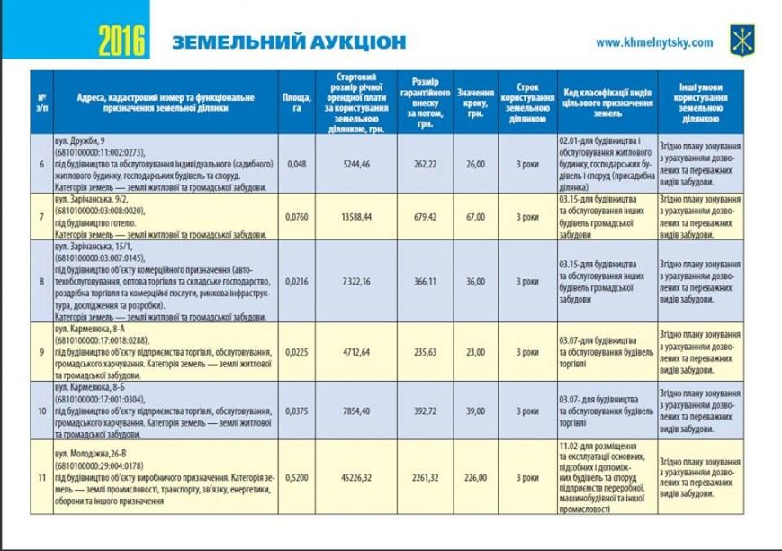 У Хмельницькій міськраді на аукціон виставляють 22 земельні..., фото-4 У Хмельницькій міськраді на аукціон виставляють 22 земельні ділянки (Фото), фото-4