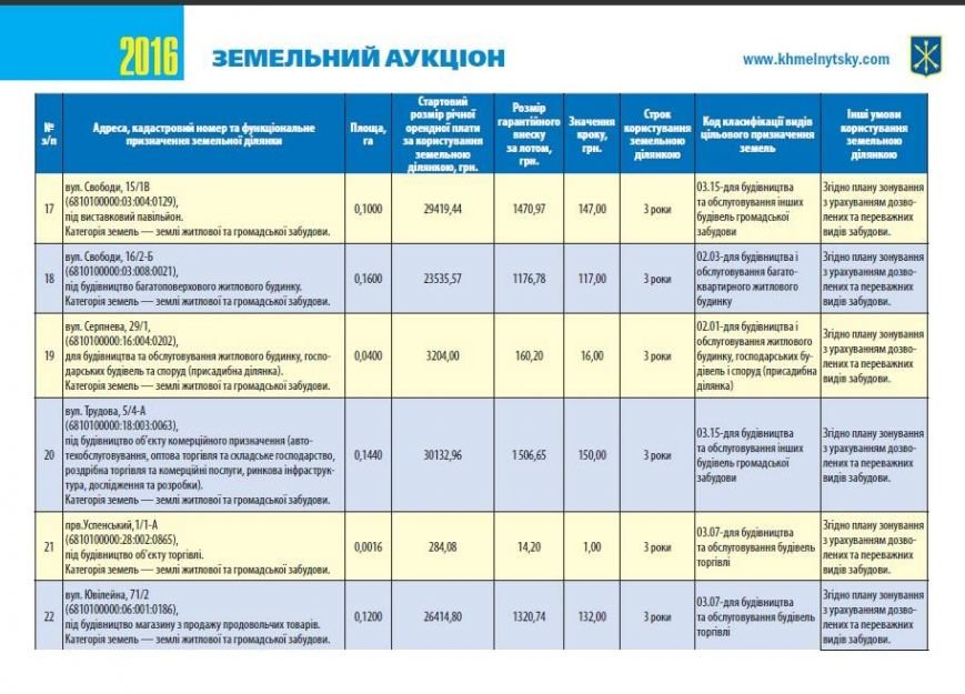 У Хмельницькій міськраді на аукціон виставляють 22 земельні..., фото-5 У Хмельницькій міськраді на аукціон виставляють 22 земельні ділянки (Фото), фото-5