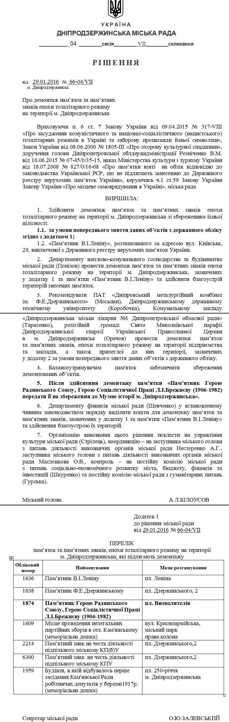 Судьбу бюста Брежнева в Днепродзержинске решит городской голова (фото) - фото 1 Судьбу бюста Брежнева в Днепродзержинске решит городской голова (фото) - фото 1