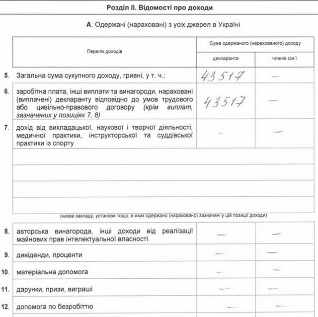 Доходи і витрати за 2015 рік керівництва Вінницької облради (Декларації) (фото) - фото 4 Доходи і витрати за 2015 рік керівництва Вінницької облради (Декларації) (фото) - фото 4