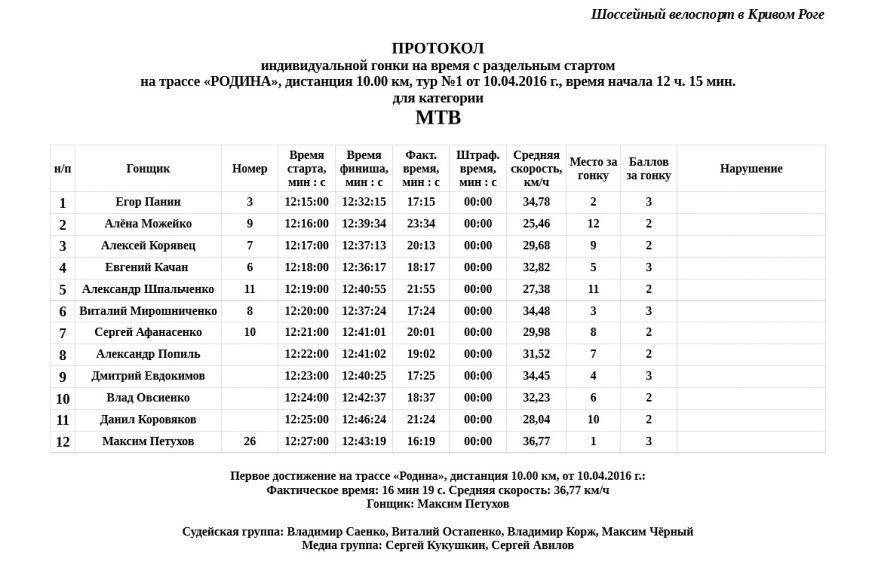 ШОССЕ2 ШОССЕ2