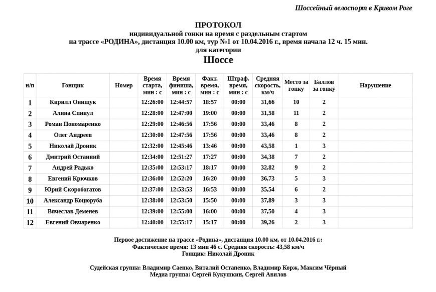 ШОССЕ ШОССЕ