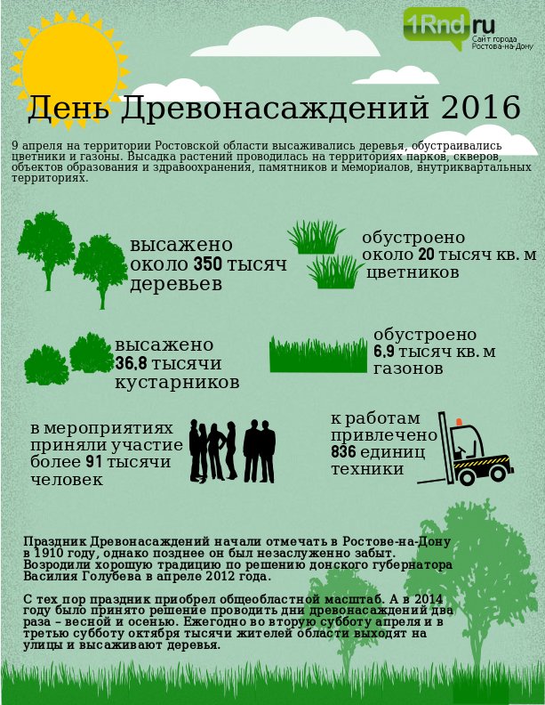 Около 350 тысяч деревьев высадили на Дону в День древонасаждений (фото) - фото 1 Около 350 тысяч деревьев высадили на Дону в День древонасаждений (фото) - фото 1
