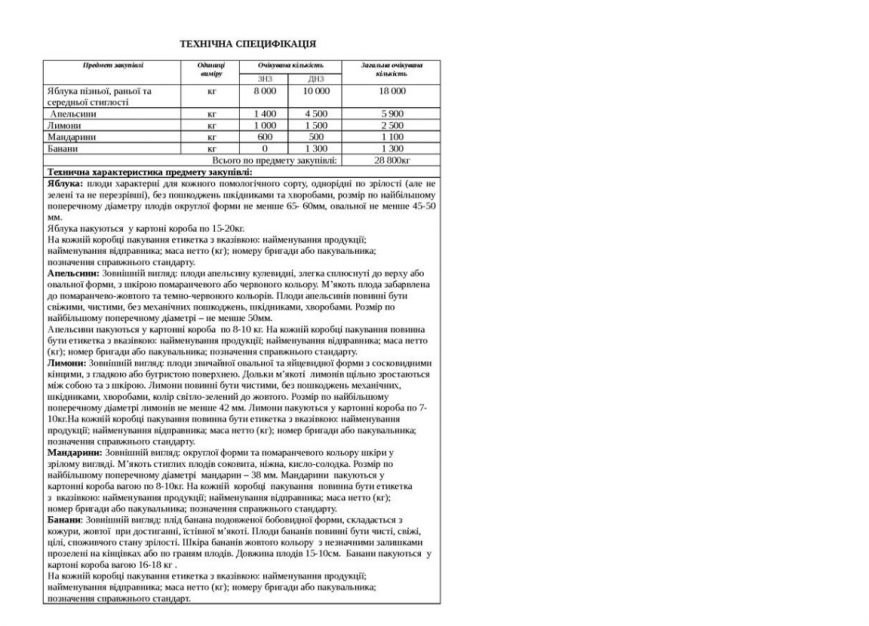 СПЕЦИФИКАЦИЯ СПЕЦИФИКАЦИЯ