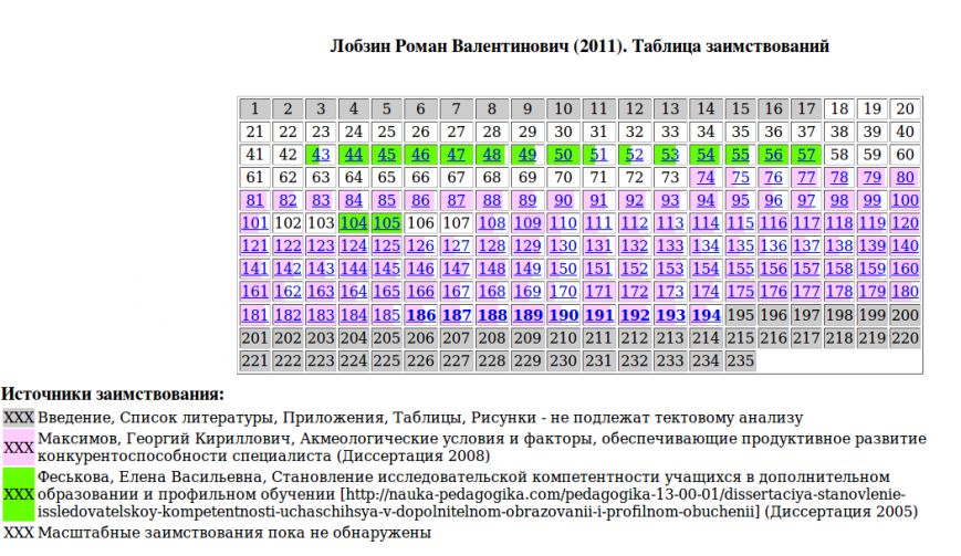 лобзин лобзин