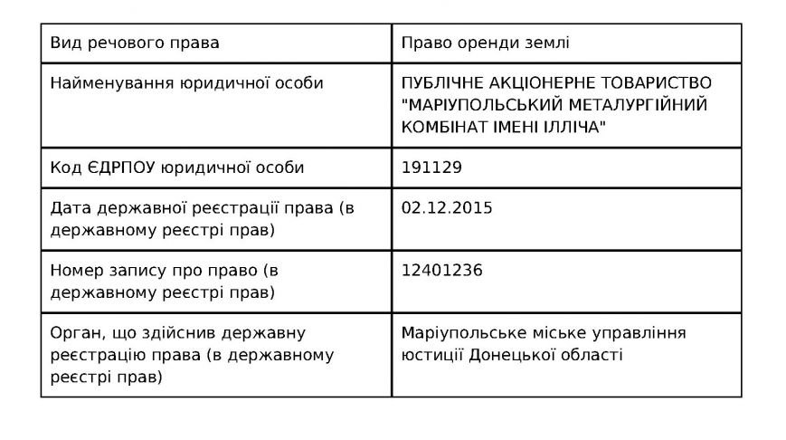 кадастр еще 1 кадастр еще 1