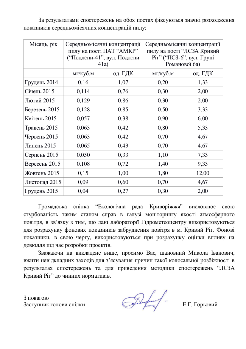 Директору_Гідрометеоцентру_s2 Директору_Гідрометеоцентру_s2