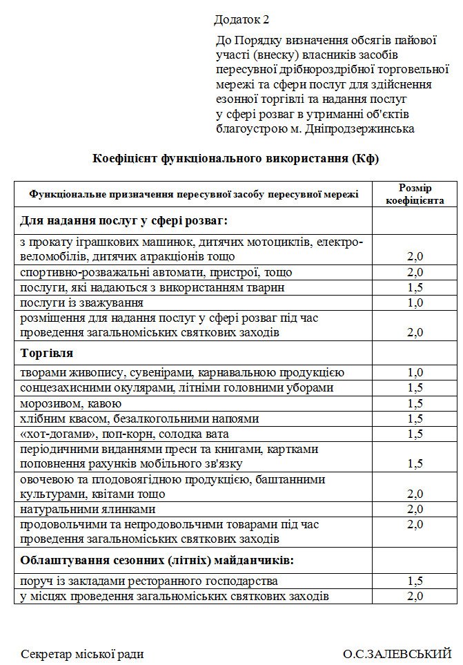 Предпринимателей Днепродзержинска хотят обложить данью (фото) - фото 7 Предпринимателей Днепродзержинска хотят обложить данью (фото) - фото 7