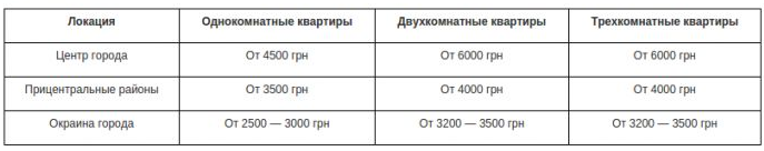 Сколько стоит арендовать и купить квартиру в Днепропетровске: сравн... Сколько стоит арендовать и купить квартиру в Днепропетровске: сравнение цен и локаций (фото) - фото 1