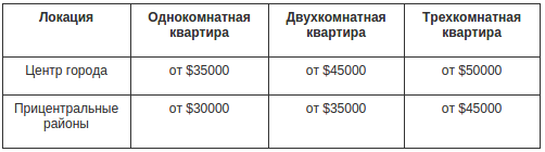 Сколько стоит арендовать и купить квартиру в Днепропетровске: сравн... Сколько стоит арендовать и купить квартиру в Днепропетровске: сравнение цен и локаций (фото) - фото 4