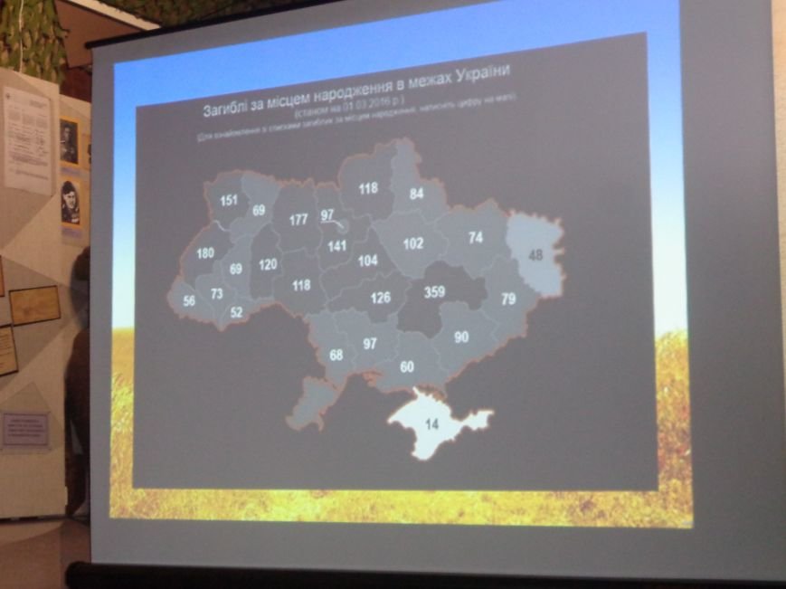 «…За Україну, за її волю, за честь, за славу, за народ» - в Красноармейском историческом музее по-новому взглянули на памятники (фото) - фото 16 «…За Україну, за її волю, за честь, за славу, за народ» - в Красноармейском историческом музее по-новому взглянули на памятники (фото) - фото 16