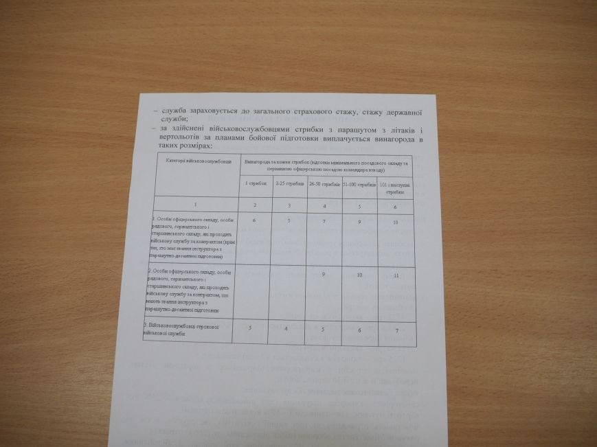Усе про зарплати тернопільських військових, які служитимуть за контрактом (фото) - фото 1 Усе про зарплати тернопільських військових, які служитимуть за контрактом (фото) - фото 1