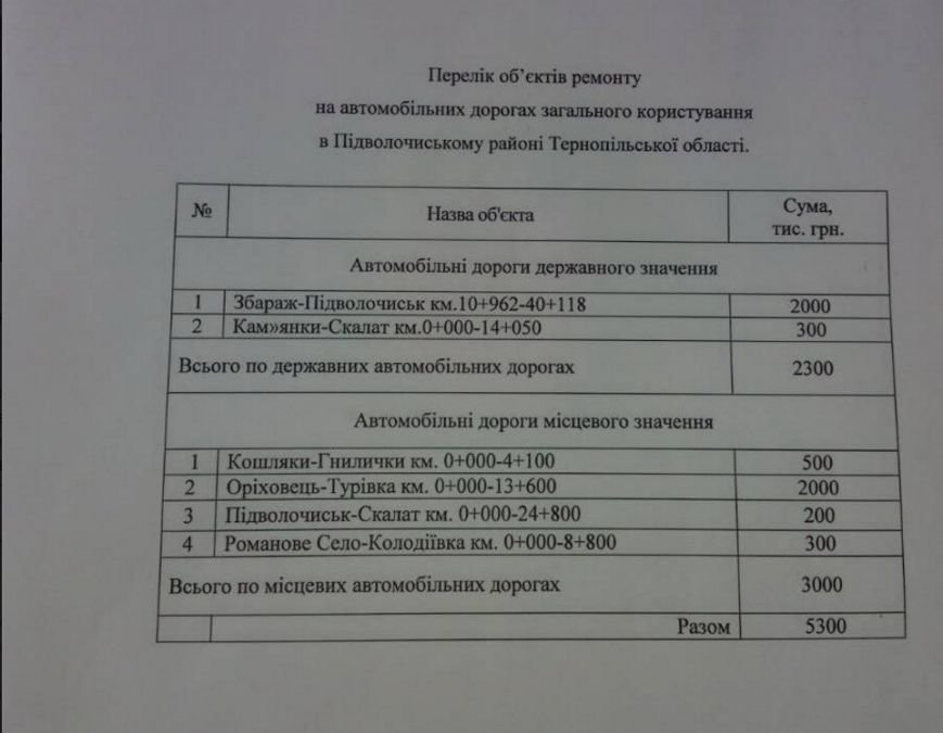 Плачевні результати ямкового ремонту на Тернопільщині (Фото) (фото) - фото 4 Плачевні результати ямкового ремонту на Тернопільщині (Фото) (фото) - фото 4